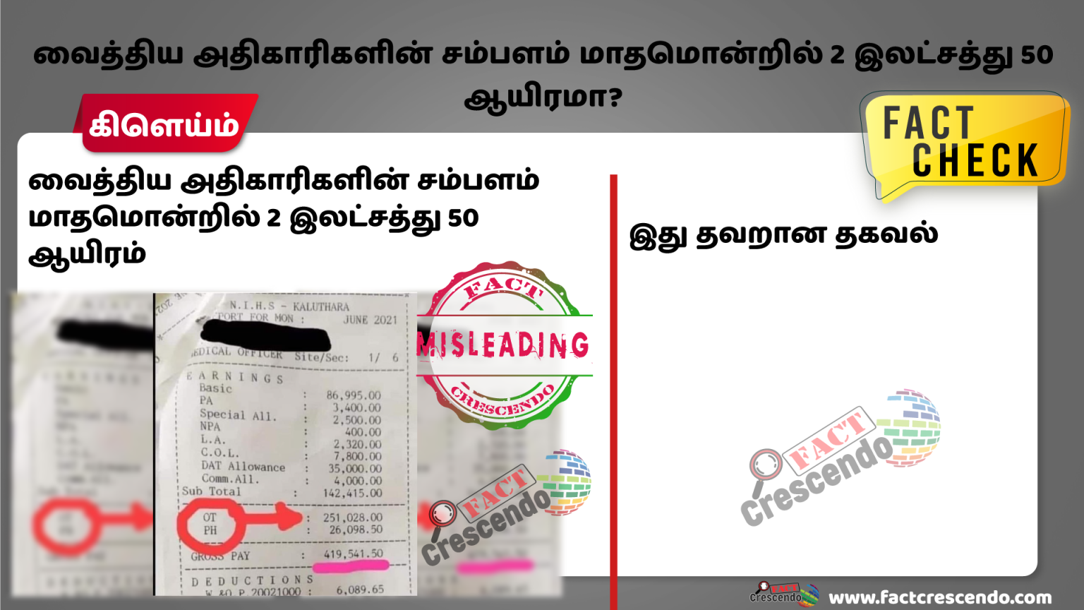 வைத்திய அதிகாரிகளின் சம்பளம் மாதமொன்றில் 2 இலட்சத்து 50 ஆயிரமா?